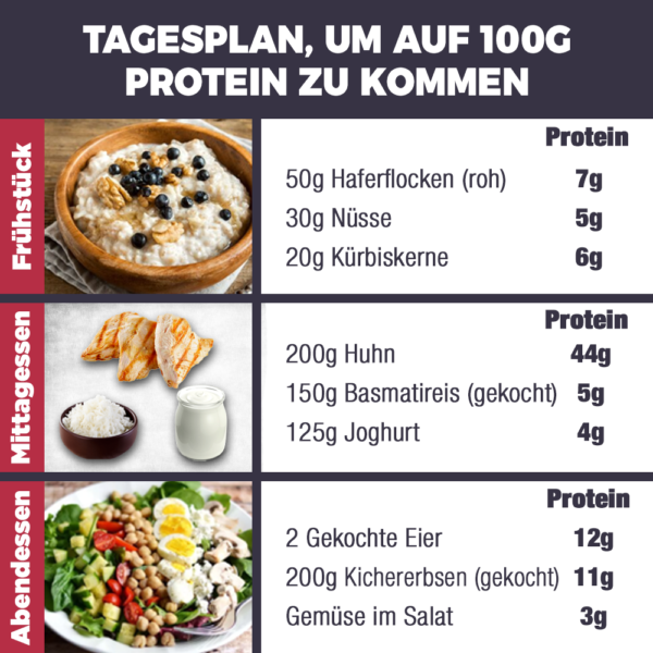 comidas 100g proteina aleman